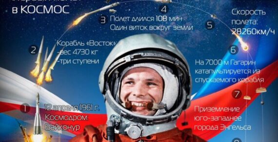 Приветствие Губернатора Свердловской области ко Дню космонавтики